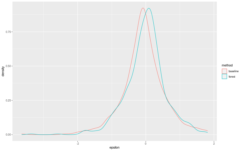 My plot :)